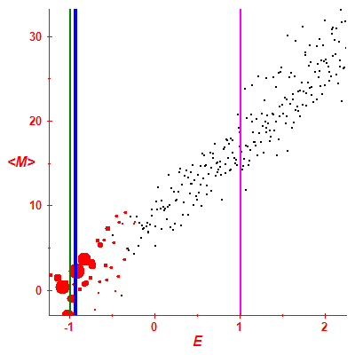Peres lattice <M>